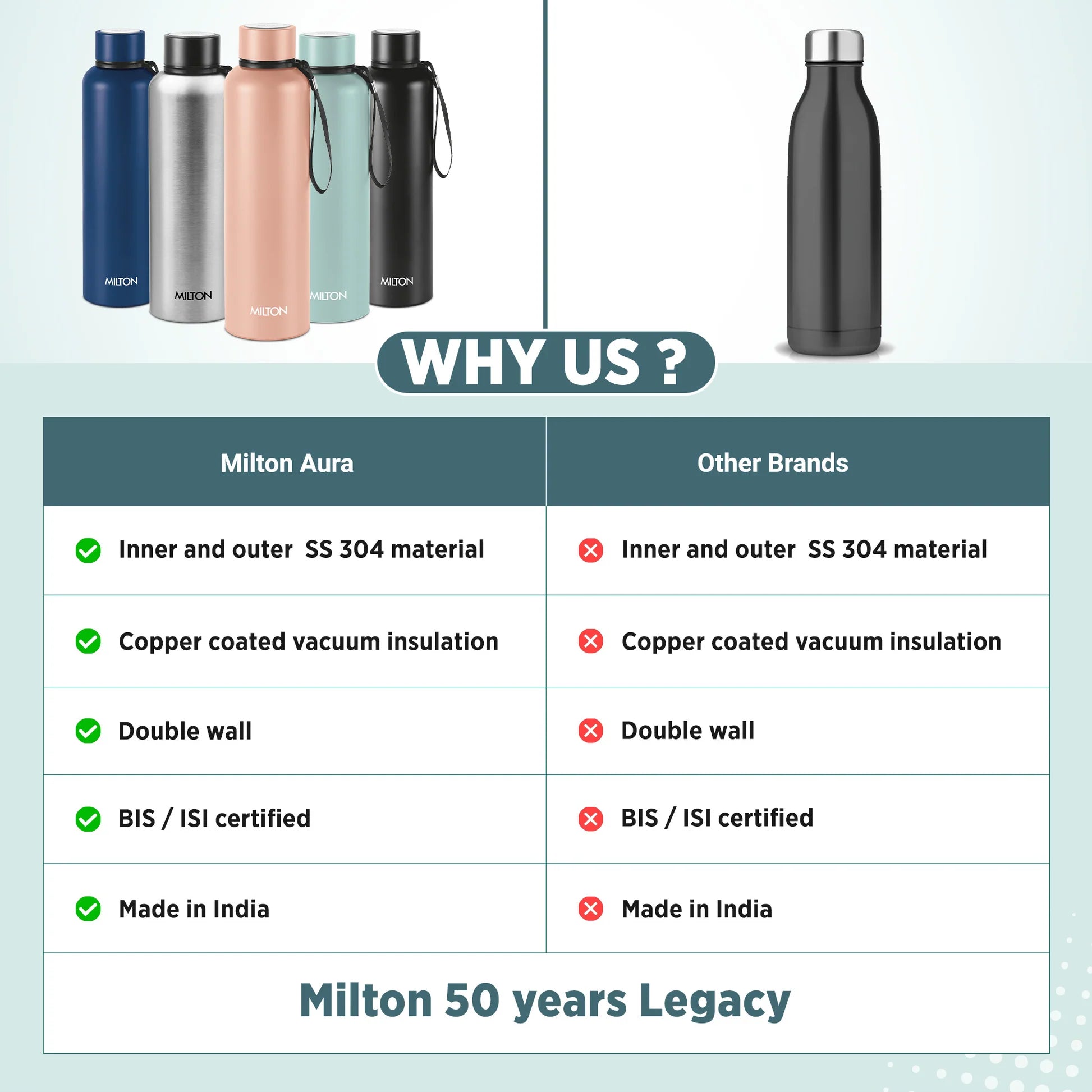 Milton Aura Thermosteel Bottle – Vacuum Insulated Stainless Steel Bottle