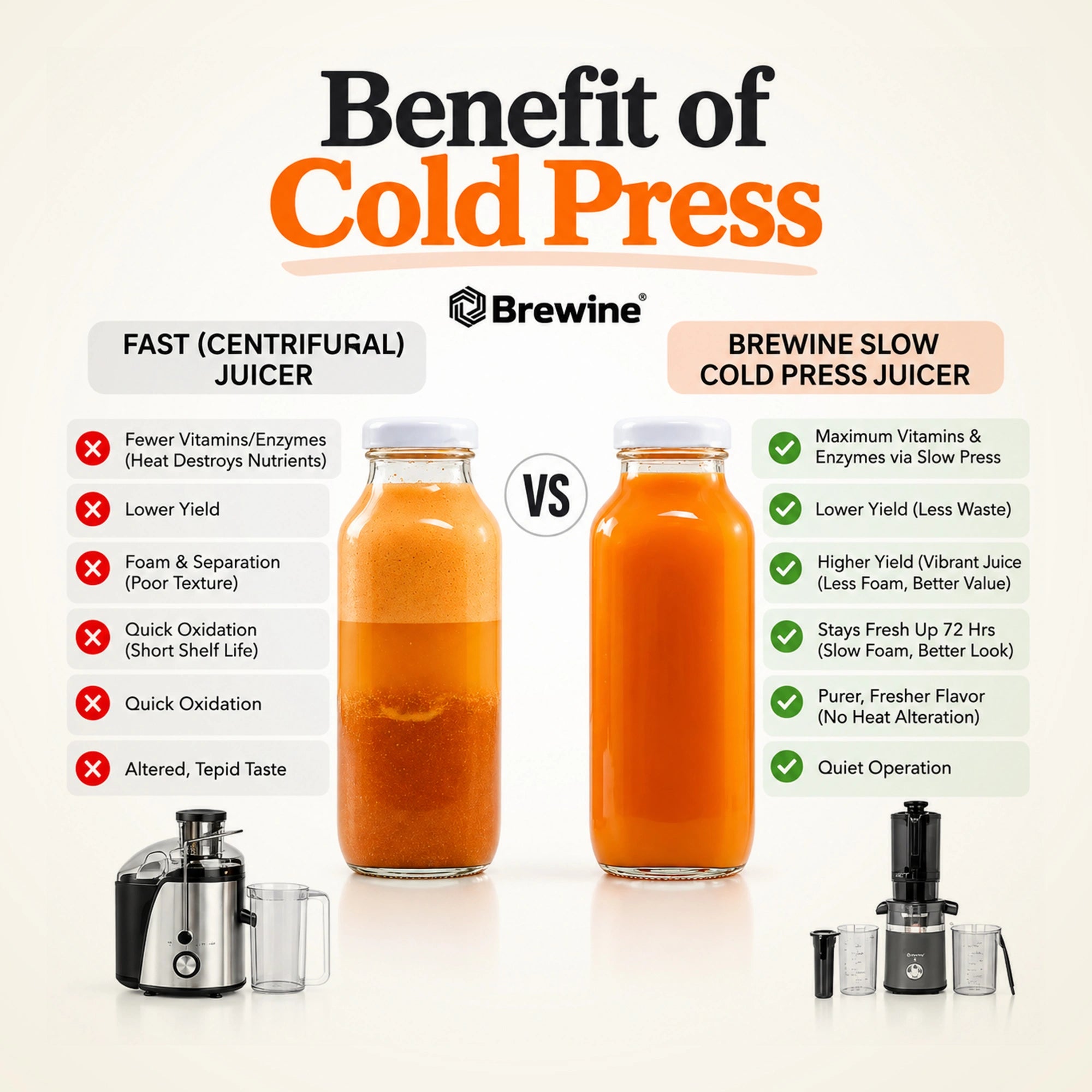 Brewine Cold Press Slow Juicer | 60 RPM & Reverse Function
