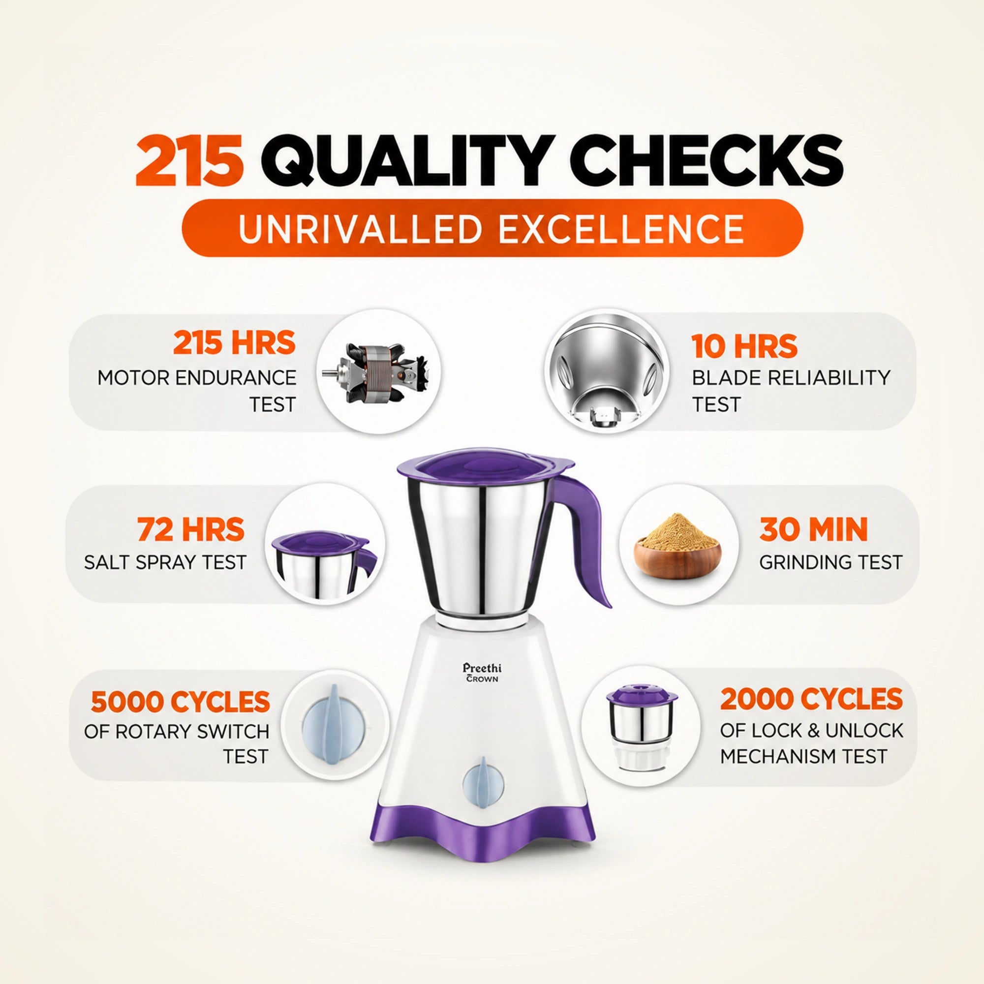 Preethi Crown MG205 500W Mixer Grinder | Eswaran Appliances